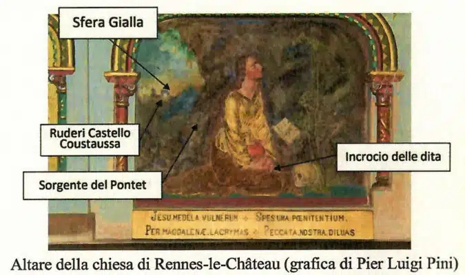 Dialoghi d'Arcadia et les secrets de Marie-Madeleine à Rennes-le-Château