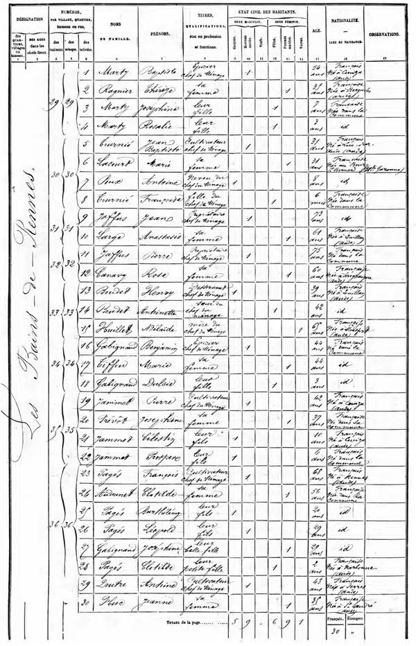 Famille de Boudet, Recensement Geneanet, 1876, Rennes-les-Bains